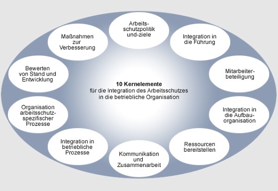 AMS - Arbeitsschutz mit System